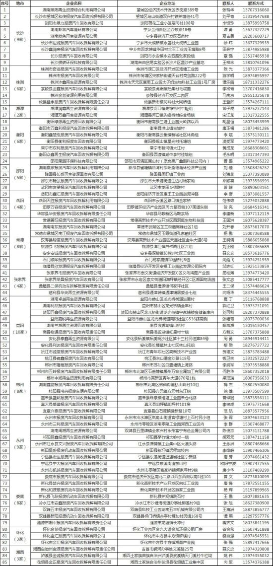 株洲市奇跡報廢汽車回收拆解有限責任公司,株洲報廢汽車回收,株洲農機報廢回收,廢舊金屬回收